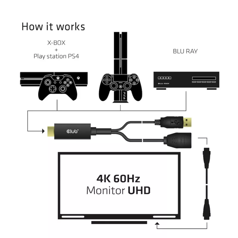 CLUB3D CAC-1331 Adattatore cavo video 0,25 m HDMI DisplayPort nero