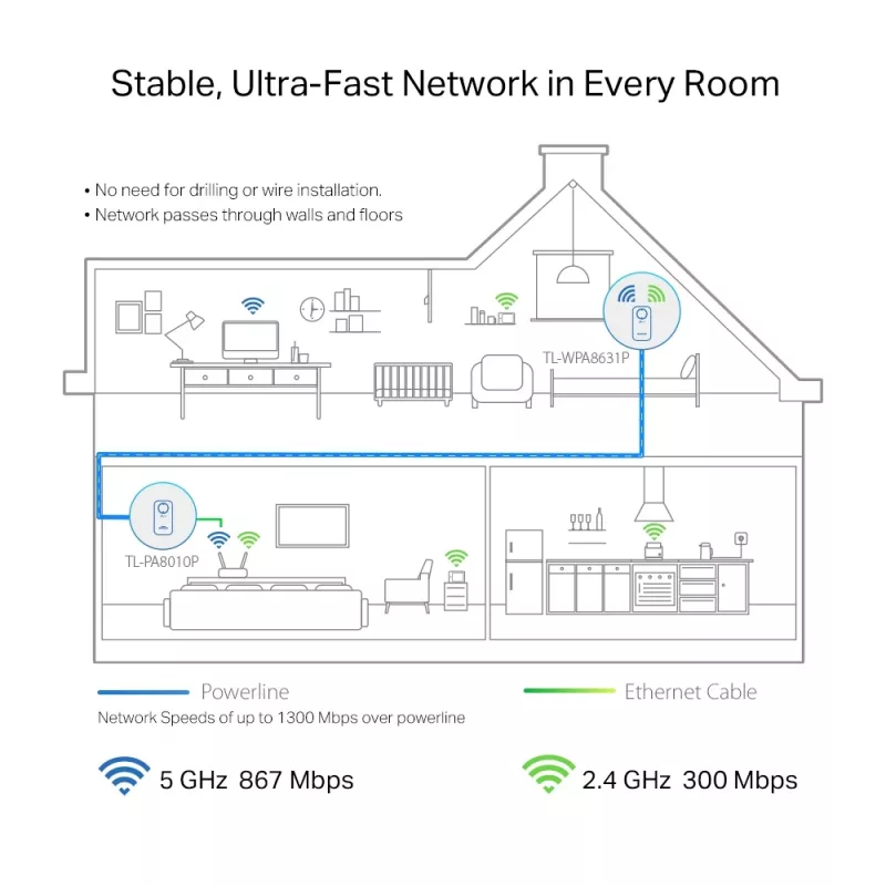 Adattatore di rete PowerLine TP-Link TL-WPA8631P KIT 300 Mbit/s Ethernet LAN Wi-Fi bianco 2 pezzi