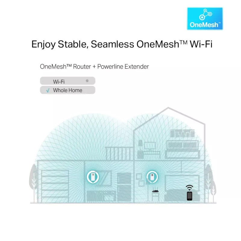 Adattatore di rete PowerLine TP-Link TL-WPA8631P KIT 300 Mbit/s Ethernet LAN Wi-Fi bianco 2 pezzi