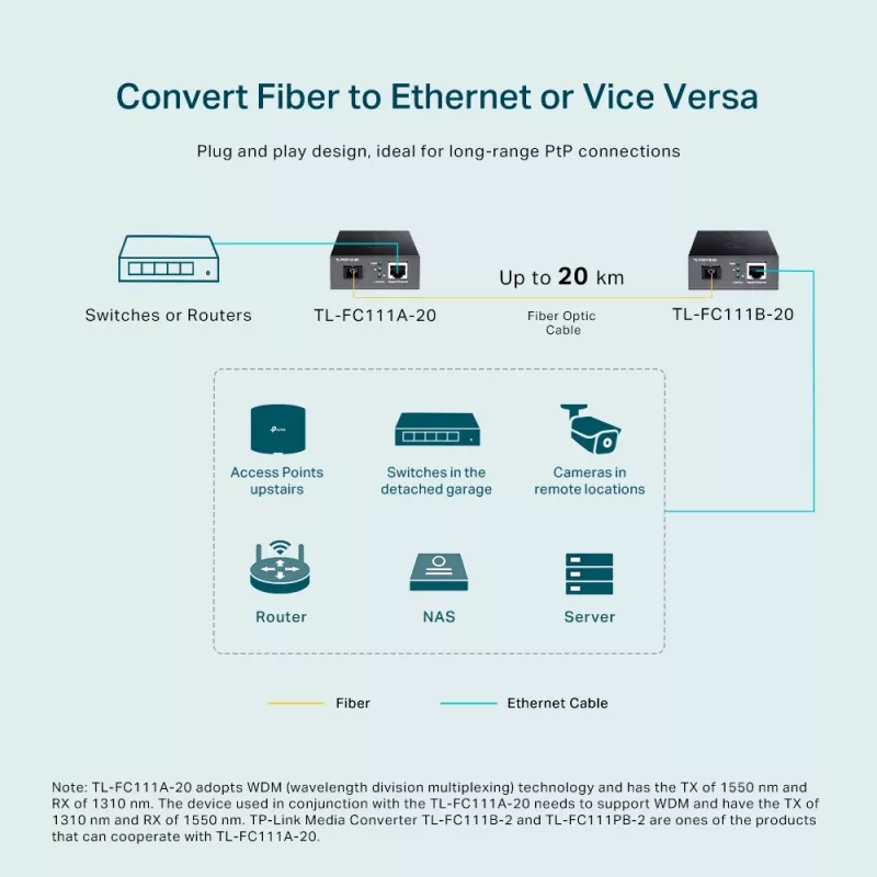 Convertitore multimediale TP-Link 10/100 Mbps WDM