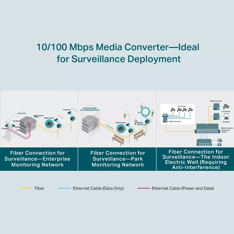 Convertitore multimediale TP-Link 10/100 Mbps WDM