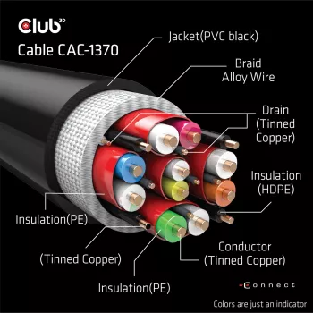 CLUB3D cavo Ultra High Speed HDMI 4K120Hz, 8K60Hz certificato 48Gbps M/M 1,5 m/4,92 ft