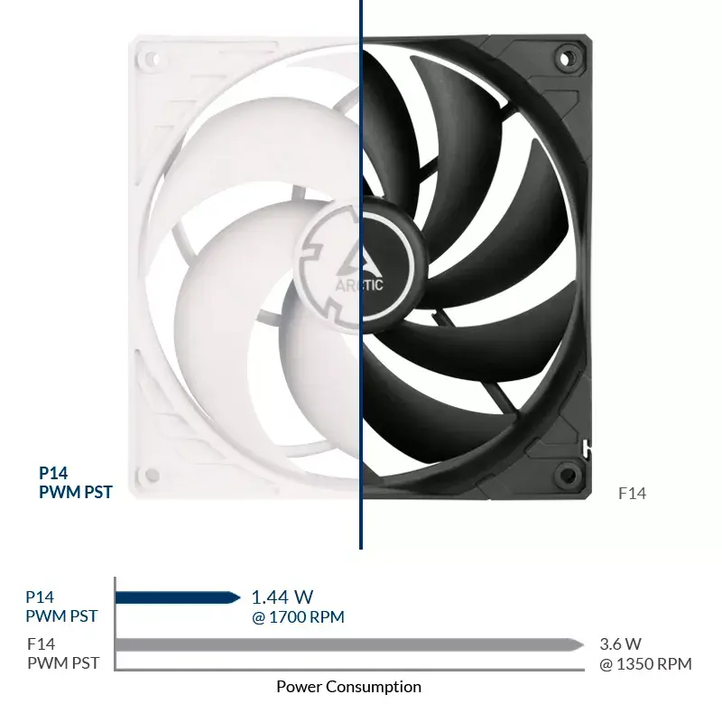ARCTIC P14 PWM PST ventola 140 mm ottimizzata per la pressione con PWM PST