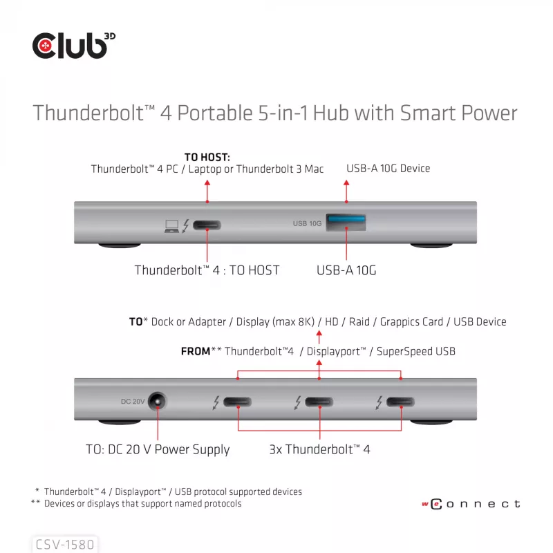 CLUB3D hub portatile 5-in-1 Thunderbolt™4 certificato con Smart Power