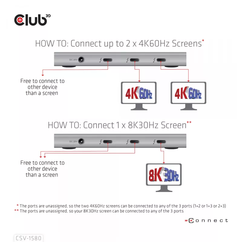 CLUB3D hub portatile 5-in-1 Thunderbolt™4 certificato con Smart Power