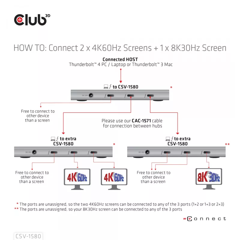 CLUB3D hub portatile 5-in-1 Thunderbolt™4 certificato con Smart Power