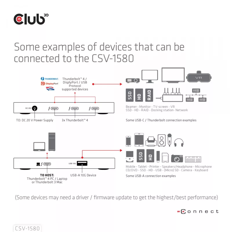 CLUB3D hub portatile 5-in-1 Thunderbolt™4 certificato con Smart Power