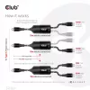 CLUB3D cavo di ricarica a Y USB Type-C a 2x USB Type-C, max. 100W, 1,83m/6ft M/M