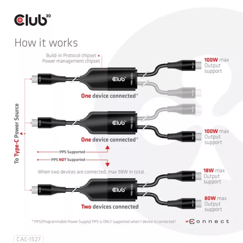 CLUB3D cavo di ricarica a Y USB Type-C a 2x USB Type-C, max. 100W, 1,83m/6ft M/M