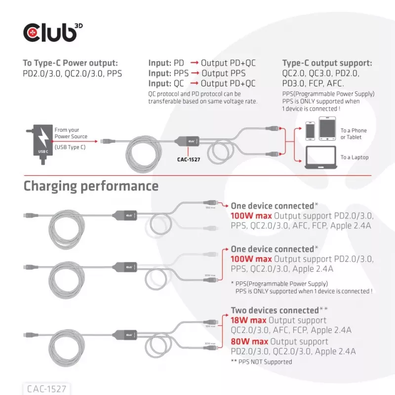 CLUB3D cavo di ricarica a Y USB Type-C a 2x USB Type-C, max. 100W, 1,83m/6ft M/M
