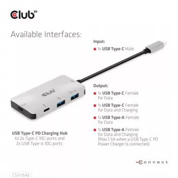 Hub di ricarica CLUB3D USB Gen2 Type-C PD con 2x porte Type-C 10G e 2x porte USB Type-A 10G