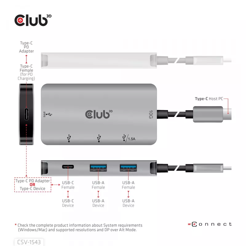 Hub di ricarica CLUB3D USB Gen2 Type-C PD con 2x porte Type-C 10G e 2x porte USB Type-A 10G