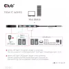 Hub di ricarica CLUB3D USB Gen2 Type-C PD con 2x porte Type-C 10G e 2x porte USB Type-A 10G