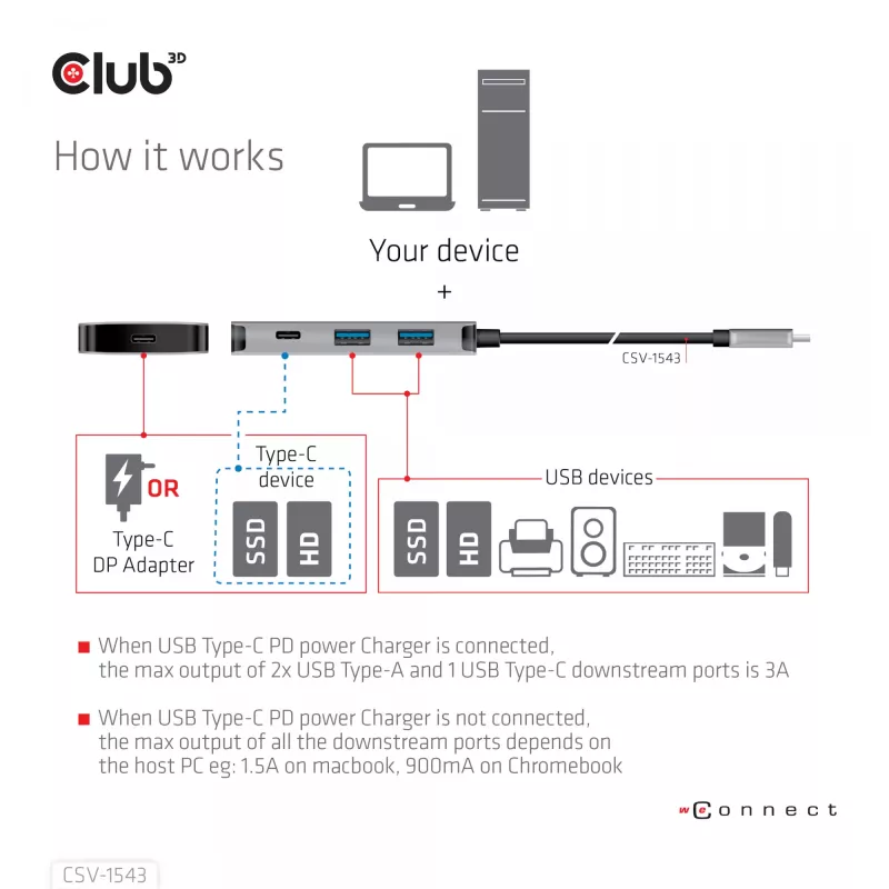 Hub di ricarica CLUB3D USB Gen2 Type-C PD con 2x porte Type-C 10G e 2x porte USB Type-A 10G