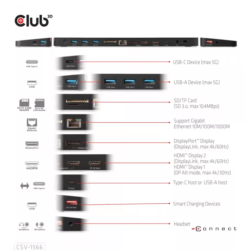 CLUB3D USB Gen1 Type-C Triple Display DP Alt Mode Displaylink Dynamic PD Charging Dock con alimentatore da 120 Watt