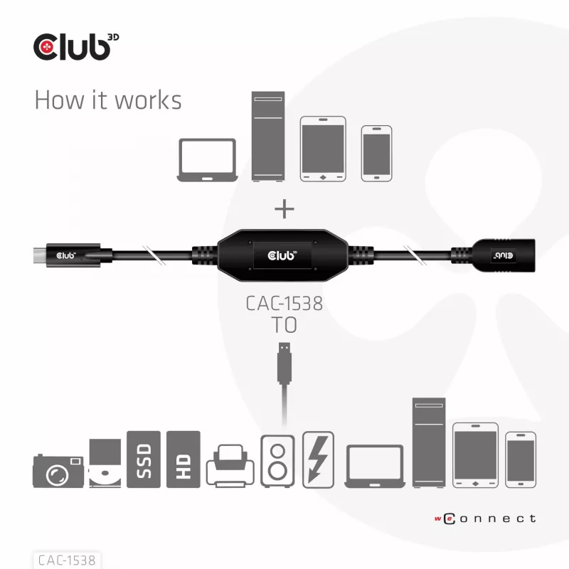 Club 3D CAC-1538 cavo attivo USB-C a USB-A, USB 3.2 Gen1 5 Gbps, maschio/femmina, 10 m, nero
