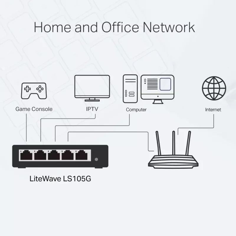 Switch di rete desktop TP-Link 5 porte 10/100/1000Mbps