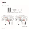 Switch KVM CLUB3D CSV-1382 Dual HDMI 4K 60Hz USB