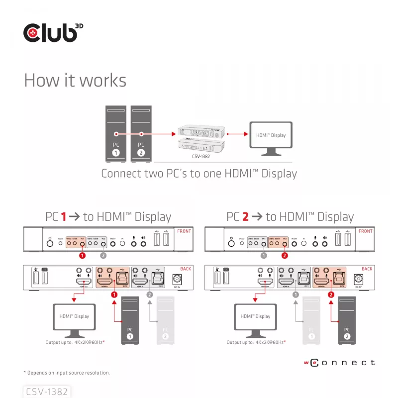 Switch KVM CLUB3D CSV-1382 Dual HDMI 4K 60Hz USB