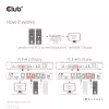 CLUB3D KVM Switch DisplayPort/HDMI per Dual DisplayPort 4K 60Hz