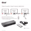 CLUB3D KVM Switch DisplayPort/HDMI per Dual DisplayPort 4K 60Hz