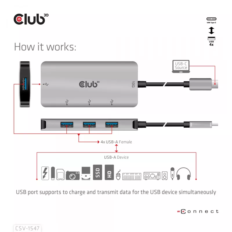 CLUB3D hub USB-A 4 porte per USB-C – trasferimento veloce 10 Gbps