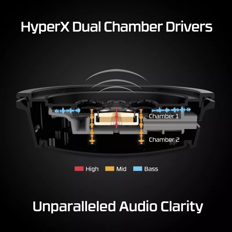 HyperX Cloud Alpha - Headset da gaming wireless (nero-rosso)