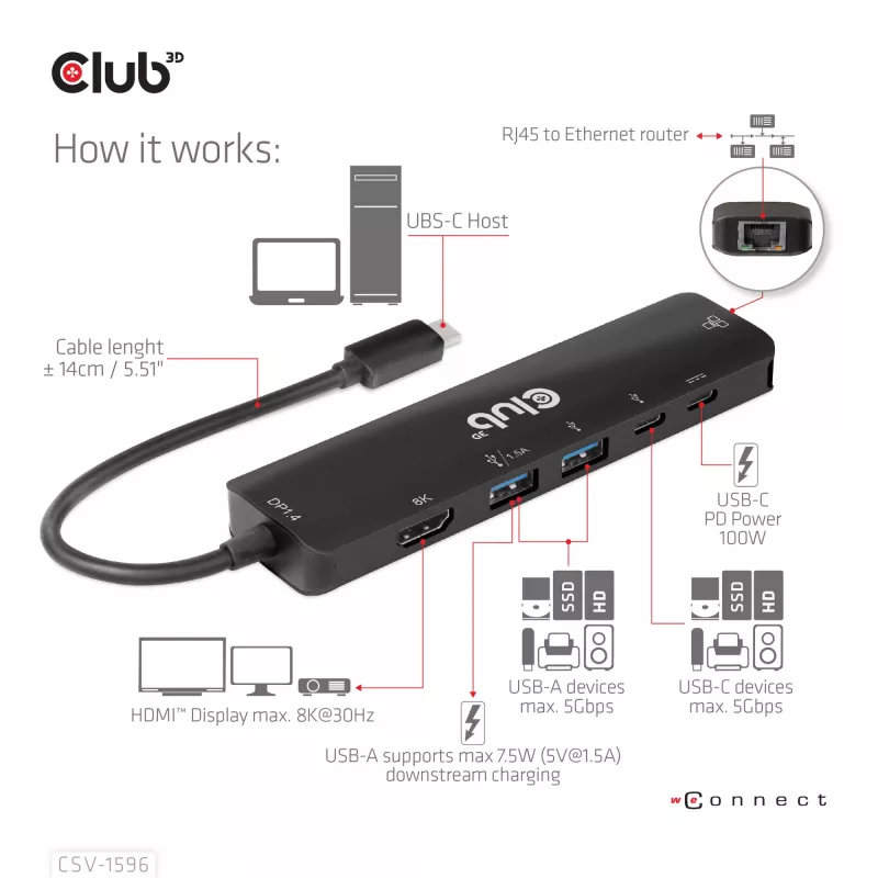 CLUB3D USB Gen1 Type-C, hub 6-in-1 con HDMI 8K30Hz, 2xUSB Type-A, RJ45 e 2xUSB Type-C, dati e ricarica PD 100 Watt
