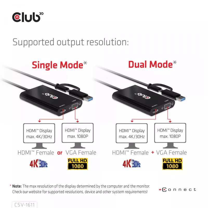 CLUB3D USB Gen1 Type-C/-A a Dual HDMI (4K/30Hz) / VGA (1080/60Hz)