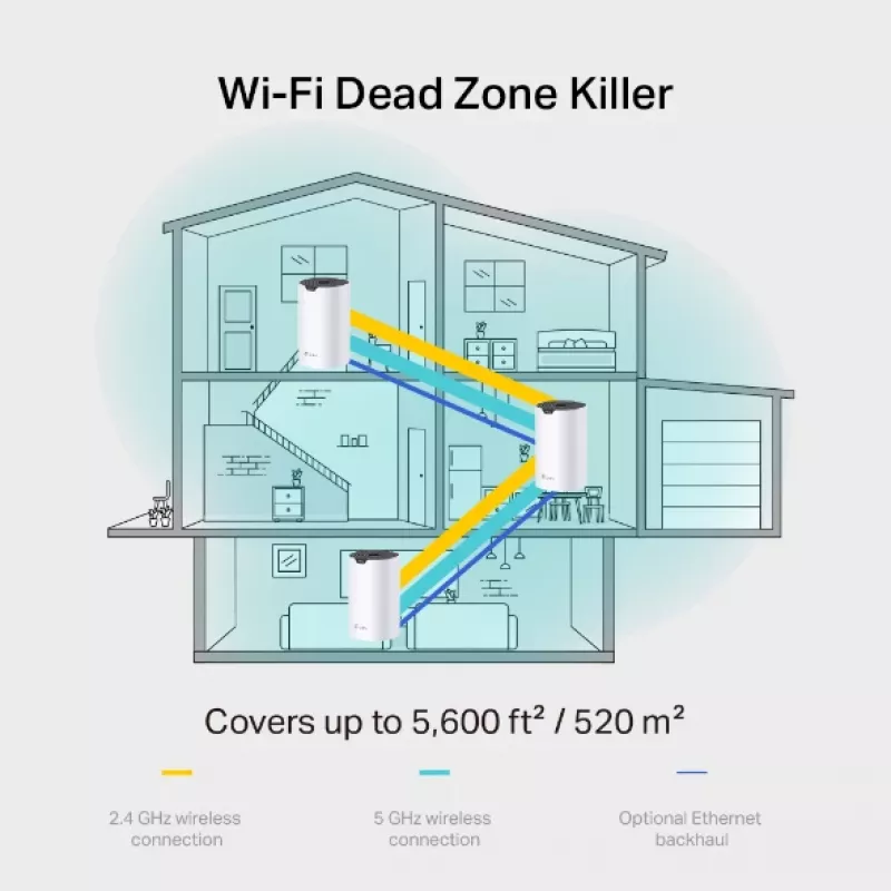TP-Link AC1900 Whole Home Mesh Wi-Fi System, confezione da 3