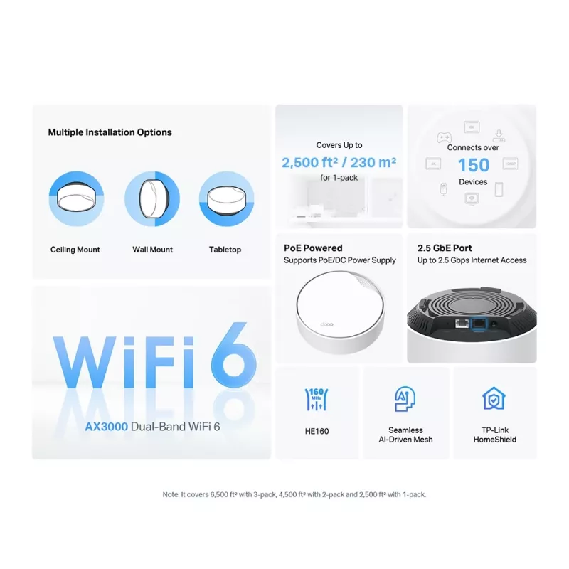 TP-Link AX3000 Whole Home Mesh Wi-Fi 6 System con PoE