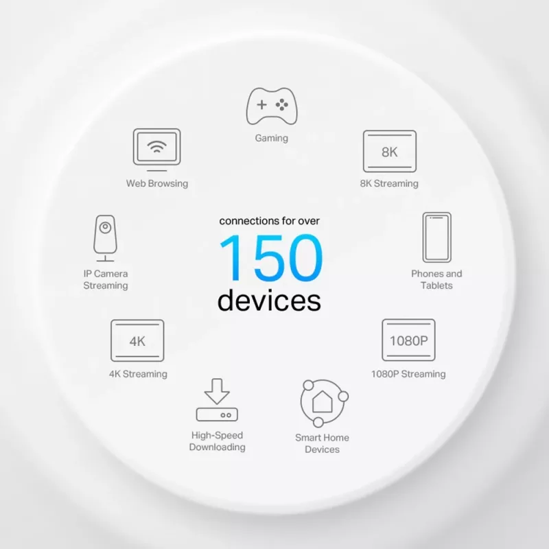 TP-Link AX3000 Whole Home Mesh Wi-Fi 6 System con PoE
