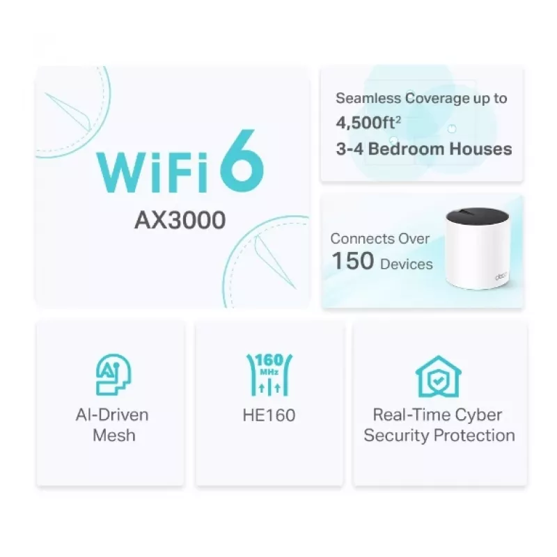 TP-Link DECO X55 (confezione da 2) Dualband (2,4 GHz / 5 GHz) Wi-Fi 6 (802.11ax) bianco 3 intern