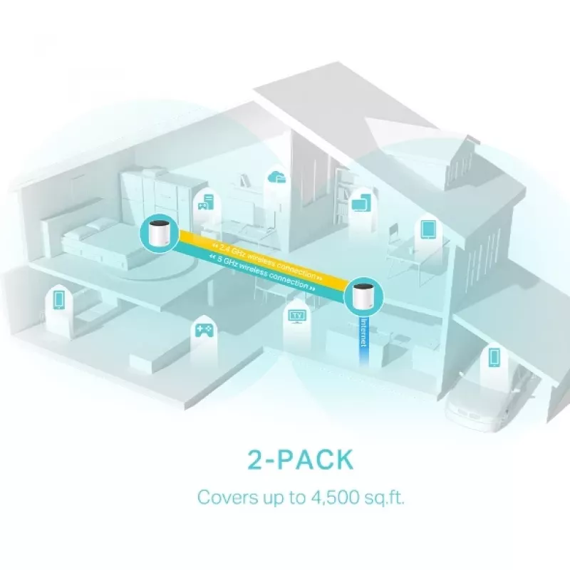 TP-Link DECO X55 (confezione da 2) Dualband (2,4 GHz / 5 GHz) Wi-Fi 6 (802.11ax) bianco 3 intern