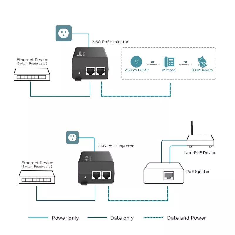 TP-Link Omada iniettore adattatore PoE+ 2.5G