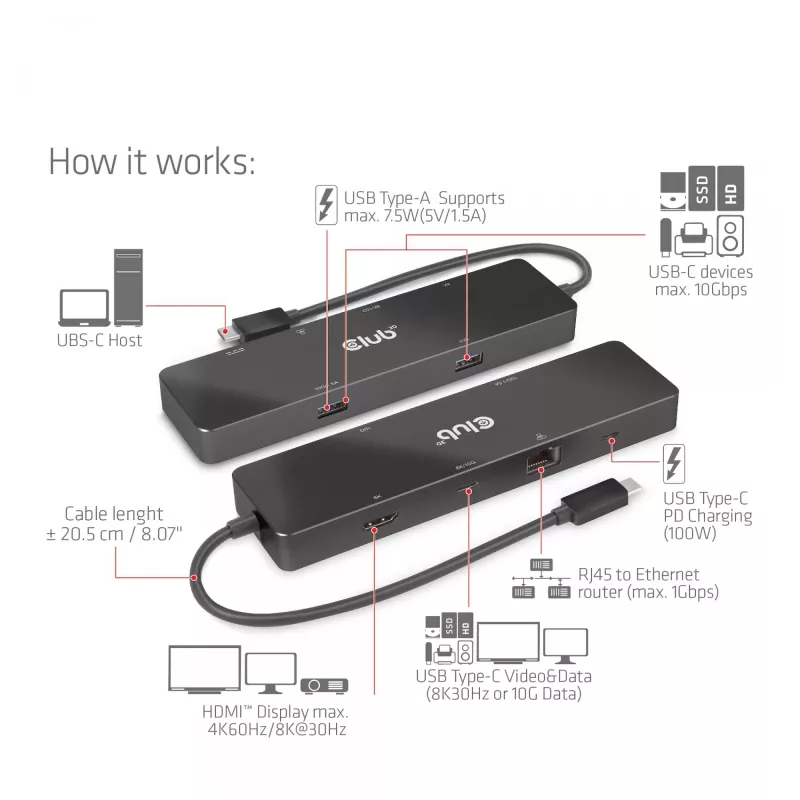 CLUB3D USB3.2 Gen2 Type-C, dock portatile 6-in-1 dual-display con video USB Type-C 4K60Hz