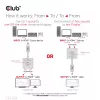 CLUB3D switch HDMI 2-in-1 bidirezionale 8K60Hz 4K120Hz CSV-1384