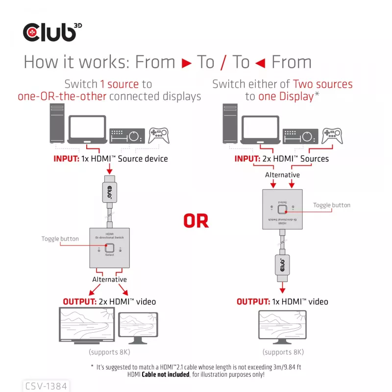 CLUB3D switch HDMI 2-in-1 bidirezionale 8K60Hz 4K120Hz CSV-1384
