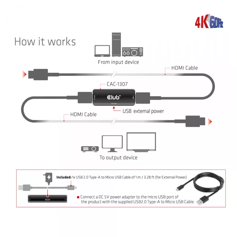 CLUB3D ripetitore HDMI attivo 4K60Hz F/F