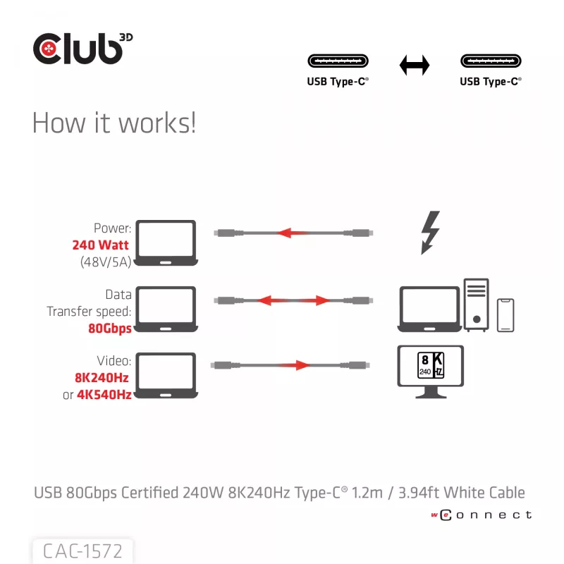 Club3D CAC-1572 cavo certificato USB 80 Gbps, da USB-C a USB-C, 240 W PD, 8K240Hz, 1,2 m, bianco