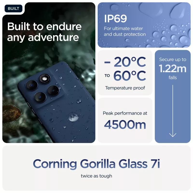 Motorola edge 60 16,9 cm (6,67