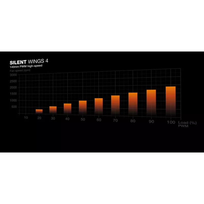 be quiet Silent Loop 3 420 mm dissipatore liquido all-in-one per processore 14 cm nero 1 pezzo