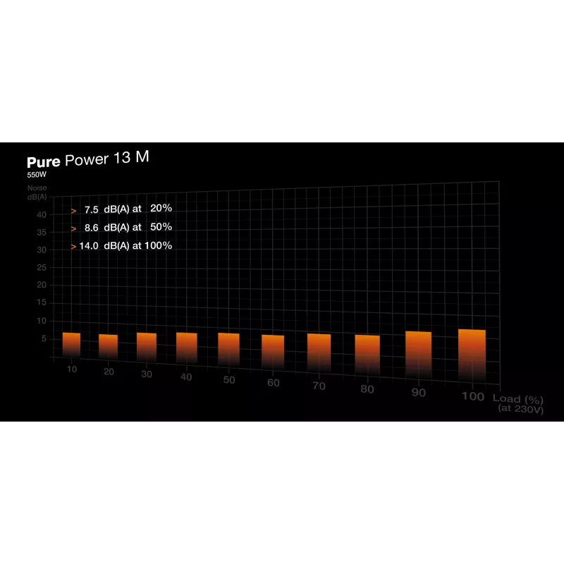 be quiet! Pure Power 13 M | alimentatore 550W 20+4 pin ATX ATX nero