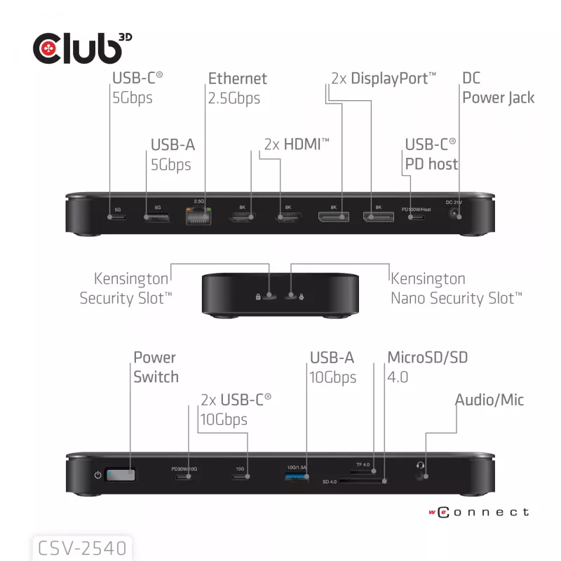 Docking station CLUB 3D 14-1 USB-C Quad Display USB4 con 2× porte USB 2.0