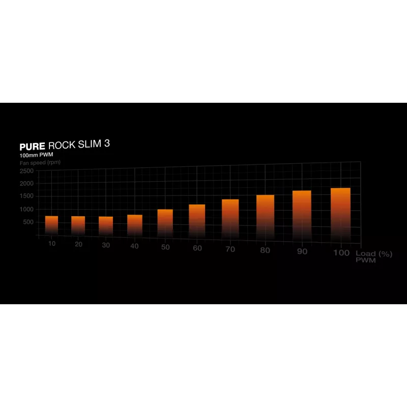be quiet Pure Rock slim 3 Dissipatore ad aria per processore 10 cm Argento 1 pezzo