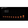 be quiet! Dark Power 14 850 W - 80 Plus Titanium Alimentatore 20+4 pin ATX ATX Nero