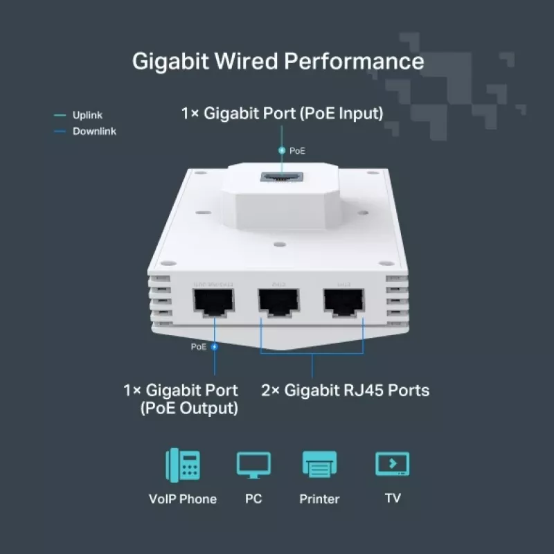 TP-Link Festa F65-Wall 3000 Mbit/s bianco Power over Ethernet (PoE)