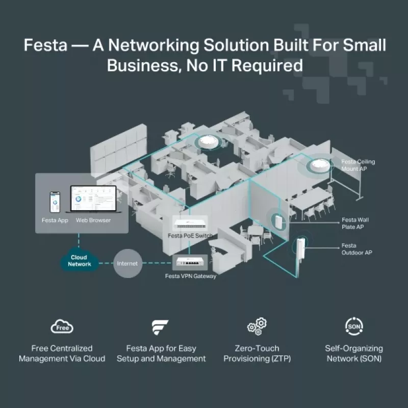 TP-Link Festa F65-Wall 3000 Mbit/s bianco Power over Ethernet (PoE)