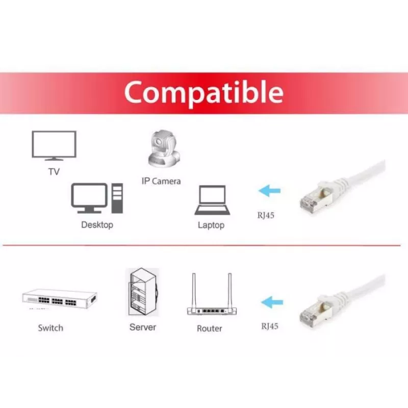 Cavo di rete Equip Cat.6A S/FTP RJ-45 25 m bianco