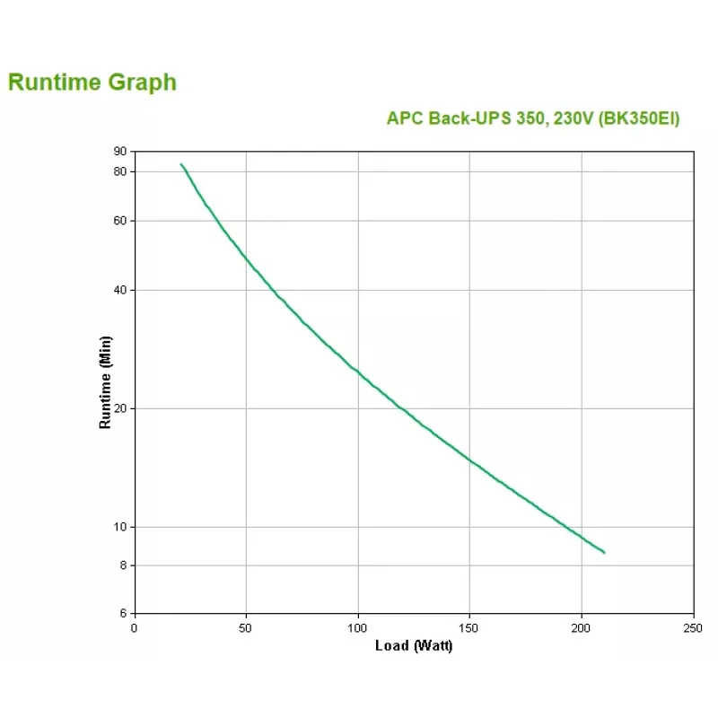 APC Back-UPS, 350VA/210W, Tower, 230V, 4x prese IEC C13, batteria sostituibile dall'utente